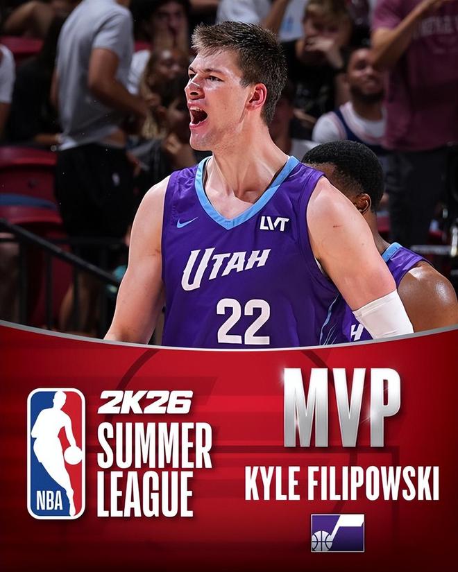 菲利波夫斯基當選夏聯MVP！最佳陣容出爐：國王黃蜂各有兩人上榜