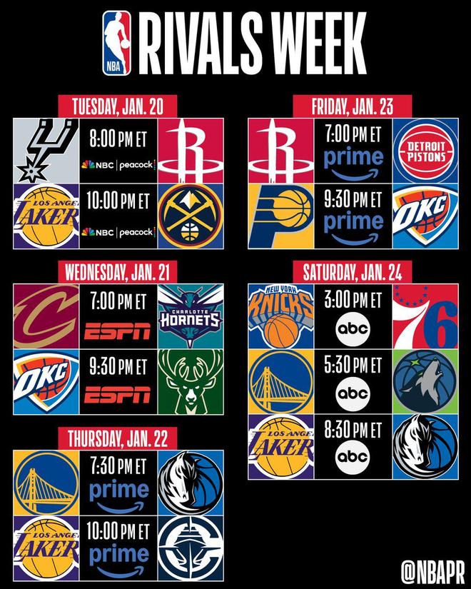 NBA官方公布宿敵周賽程：湖人多達(dá)3場(chǎng)，雷霆步行者冤家路窄