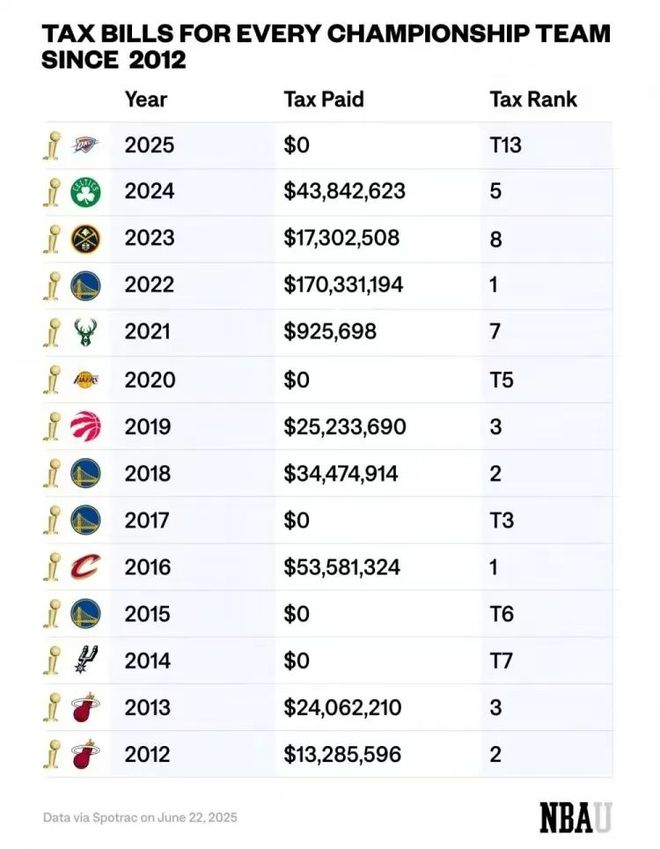 NBA最慘的人，沒有之一！